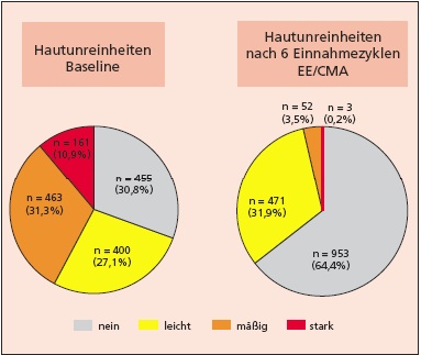 Nebenwirkungen chariva pille Beipackzettel von